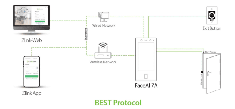 ZKTeco FaceAI 7A
