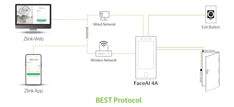 ZKTeco FaceAI 4A
