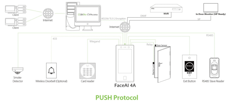 ZKTeco FaceAI 4A