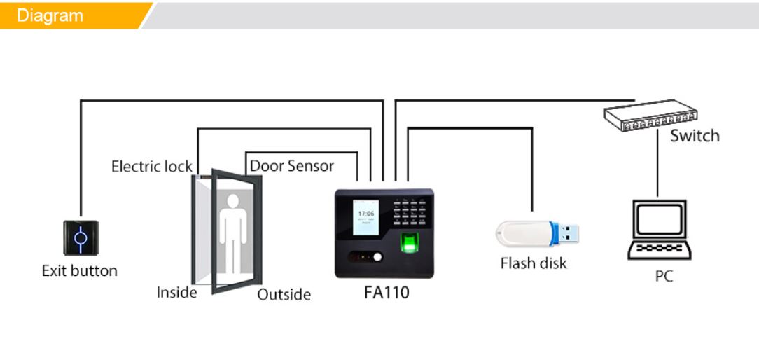 Máy Chấm Công khuôn mặt FA-110